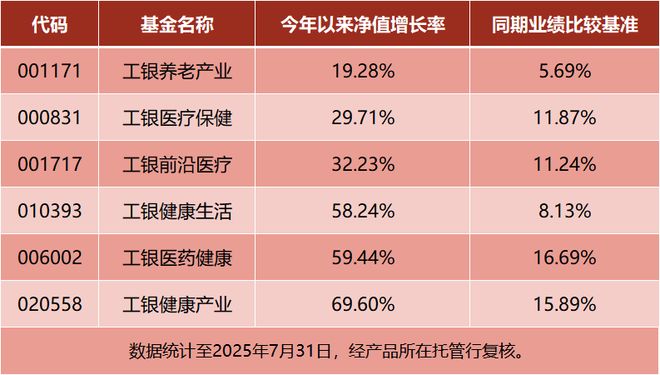 中國醫(yī)藥全球話語權躍升！價值重估的“時代進程”中誰能問鼎投資之巔？(圖2)